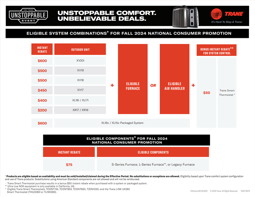 2024 Trane Fall Promotion Product Matrix